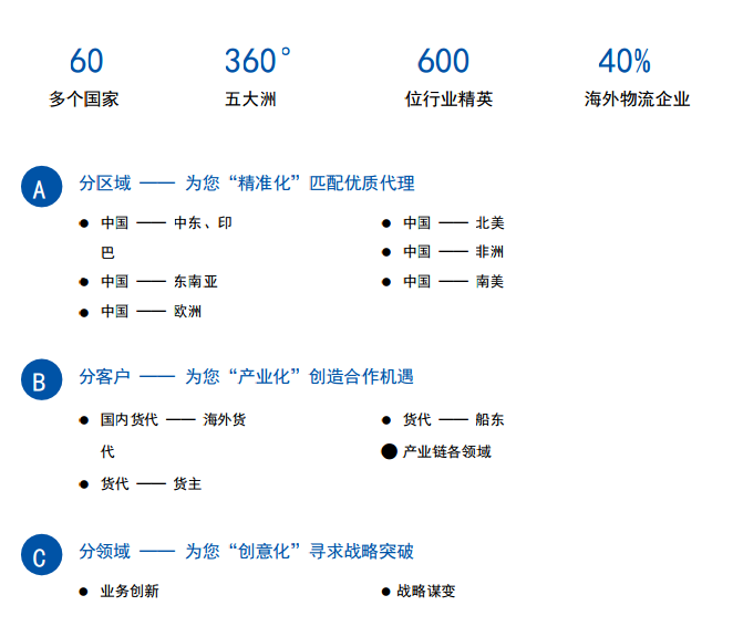 GLA物流峰会，全球机遇、行业共融